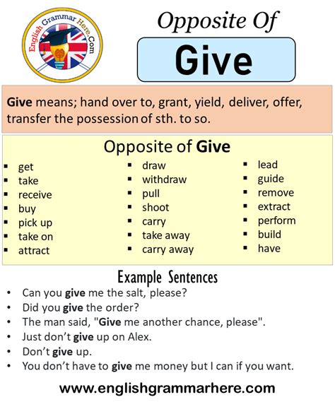 synonyms for giving|GIVE in Thesaurus: 1000+ Synonyms & Antonyms for GIVE.